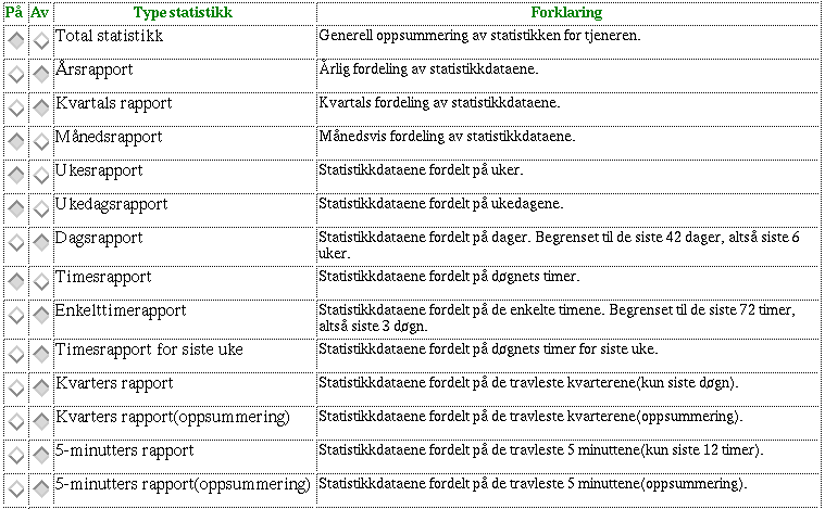 Besøksstatistikk: Rapporter