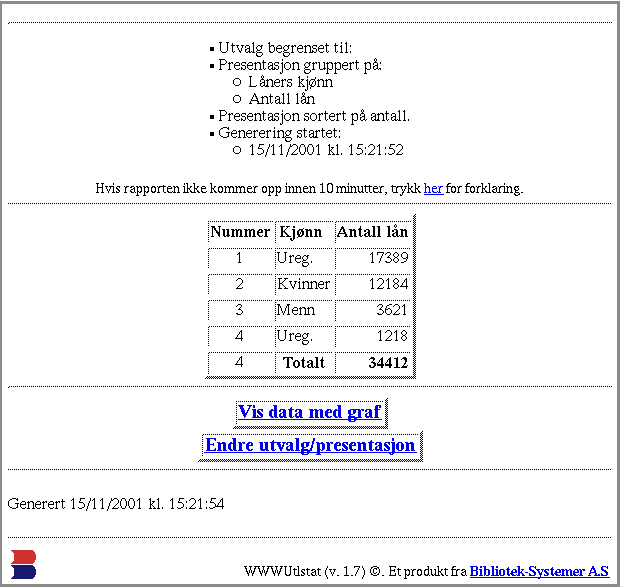 Eksempel for lånerstatistikken