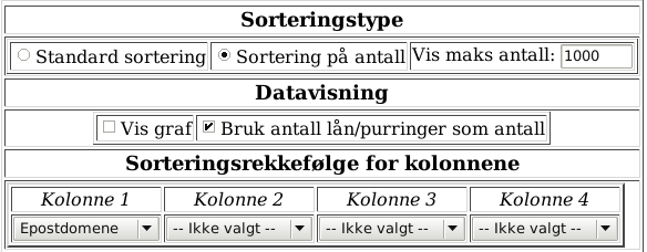 Presentasjonsvalg for lånerstatistikken